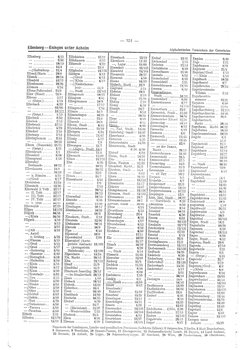 Gemeindevz_dt_reich_1939.djvu # 322