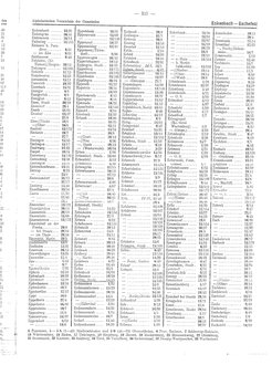 Gemeindevz_dt_reich_1939.djvu # 323