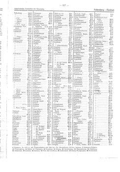 Gemeindevz_dt_reich_1939.djvu # 325