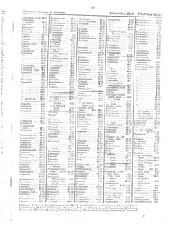 Gemeindevz_dt_reich_1939.djvu # 327