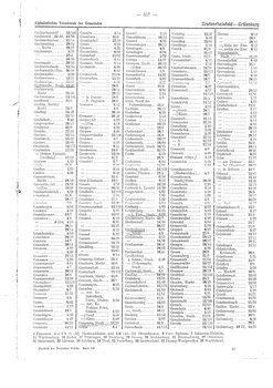 Gemeindevz_dt_reich_1939.djvu # 335