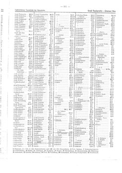 Gemeindevz_dt_reich_1939.djvu # 339