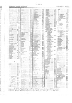 Gemeindevz_dt_reich_1939.djvu # 341