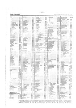 Gemeindevz_dt_reich_1939.djvu # 342