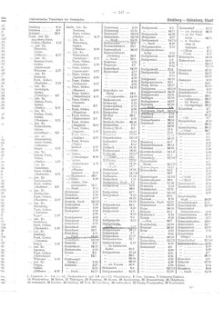 Gemeindevz_dt_reich_1939.djvu # 345