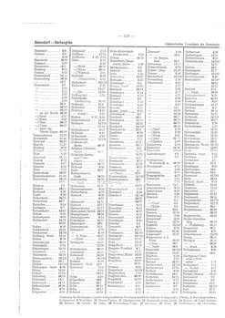 Gemeindevz_dt_reich_1939.djvu # 346