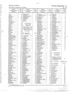 Gemeindevz_dt_reich_1939.djvu # 45