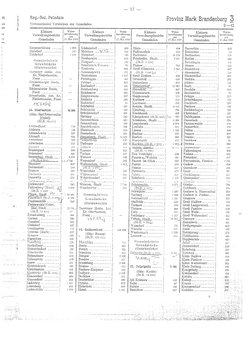 Gemeindevz_dt_reich_1939.djvu # 57