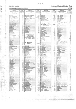 Gemeindevz_dt_reich_1939.djvu # 85