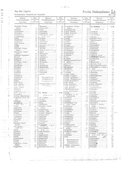 Gemeindevz_dt_reich_1939.djvu # 87