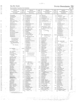 Gemeindevz_dt_reich_1939.djvu # 93