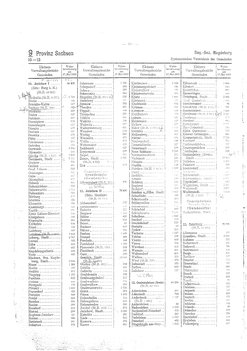 Gemeindevz_dt_reich_1939.djvu # 98
