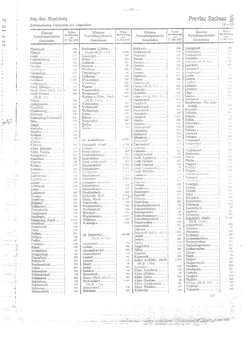 Gemeindevz_dt_reich_1939.djvu # 99