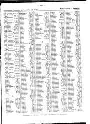 Generalgouv_gemeindevz_1943.djvu # 107