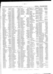 Generalgouv_gemeindevz_1943.djvu # 109