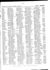 Generalgouv_gemeindevz_1943.djvu # 113