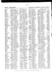 Generalgouv_gemeindevz_1943.djvu # 114