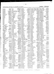 Generalgouv_gemeindevz_1943.djvu # 117