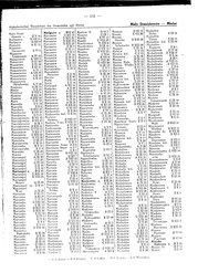 Generalgouv_gemeindevz_1943.djvu # 119