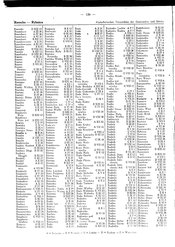 Generalgouv_gemeindevz_1943.djvu # 130