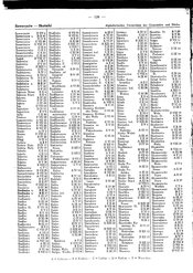 Generalgouv_gemeindevz_1943.djvu # 132