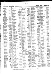 Generalgouv_gemeindevz_1943.djvu # 133