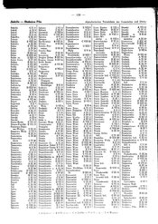 Generalgouv_gemeindevz_1943.djvu # 134