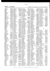 Generalgouv_gemeindevz_1943.djvu # 136