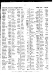 Generalgouv_gemeindevz_1943.djvu # 137