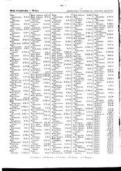 Generalgouv_gemeindevz_1943.djvu # 142