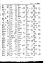 Generalgouv_gemeindevz_1943.djvu # 143