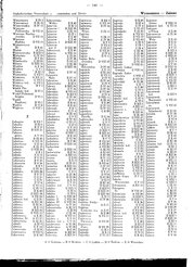 Generalgouv_gemeindevz_1943.djvu # 145