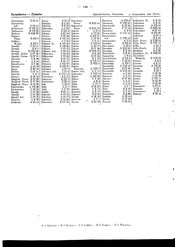 Generalgouv_gemeindevz_1943.djvu # 148