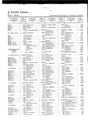 Generalgouv_gemeindevz_1943.djvu # 15