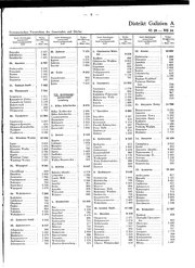 Generalgouv_gemeindevz_1943.djvu # 16