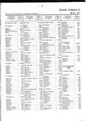 Generalgouv_gemeindevz_1943.djvu # 20