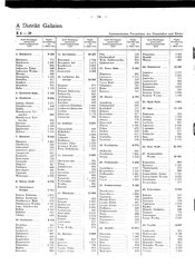 Generalgouv_gemeindevz_1943.djvu # 21