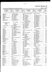 Generalgouv_gemeindevz_1943.djvu # 30