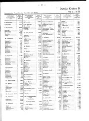 Generalgouv_gemeindevz_1943.djvu # 36