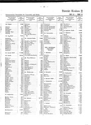 Generalgouv_gemeindevz_1943.djvu # 40