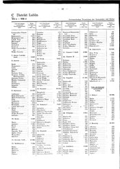 Generalgouv_gemeindevz_1943.djvu # 49