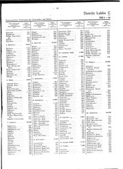 Generalgouv_gemeindevz_1943.djvu # 50