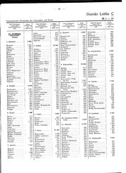 Generalgouv_gemeindevz_1943.djvu # 52