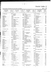 Generalgouv_gemeindevz_1943.djvu # 54