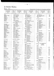 Generalgouv_gemeindevz_1943.djvu # 59