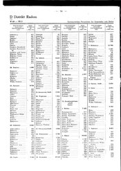 Generalgouv_gemeindevz_1943.djvu # 61