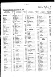 Generalgouv_gemeindevz_1943.djvu # 62