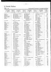 Generalgouv_gemeindevz_1943.djvu # 63