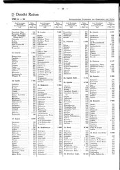 Generalgouv_gemeindevz_1943.djvu # 65