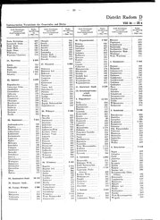 Generalgouv_gemeindevz_1943.djvu # 66